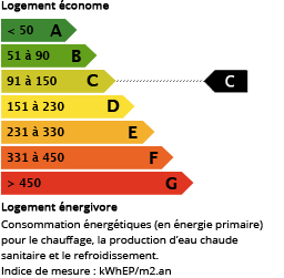 consommation_C