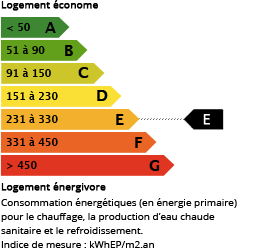 consommation_E