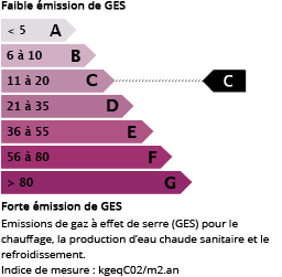 emission_C