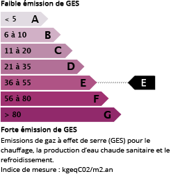 emission_E