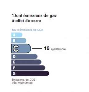 DPE GAS