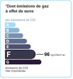 Gaz
