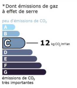 GAS-ALPESCHALETS
